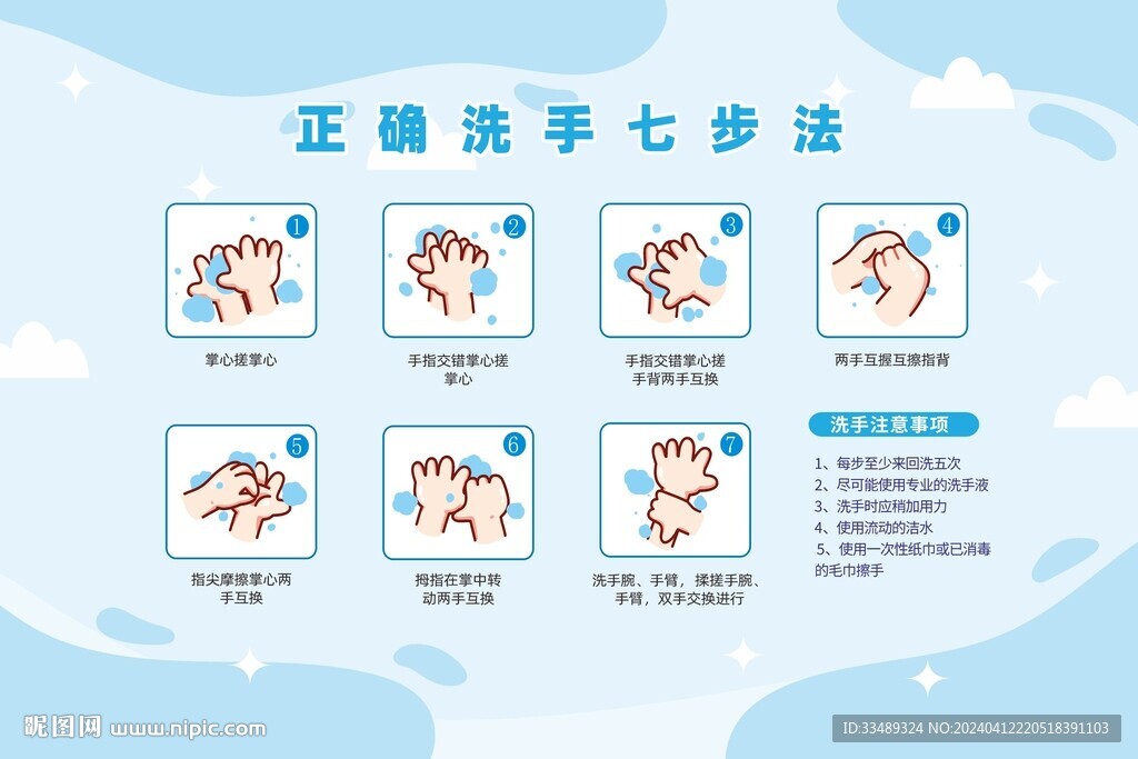 正確七步洗手法