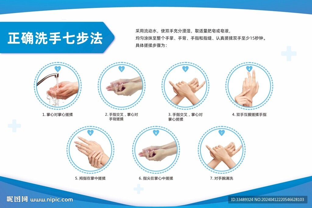 正確七步洗手法