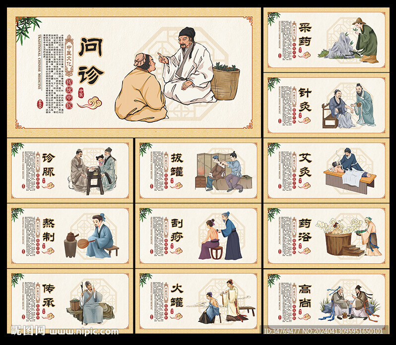 中醫文化展板圖片