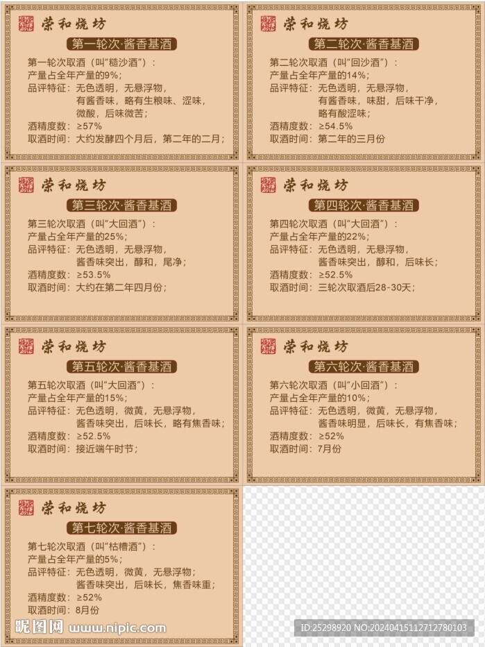 白酒七輪次取酒工藝說明