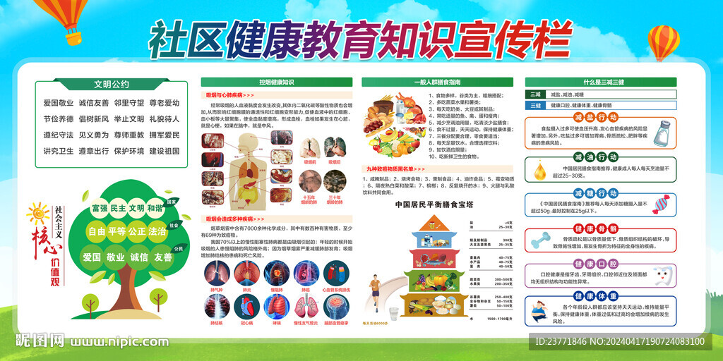 社區健康教育宣傳欄