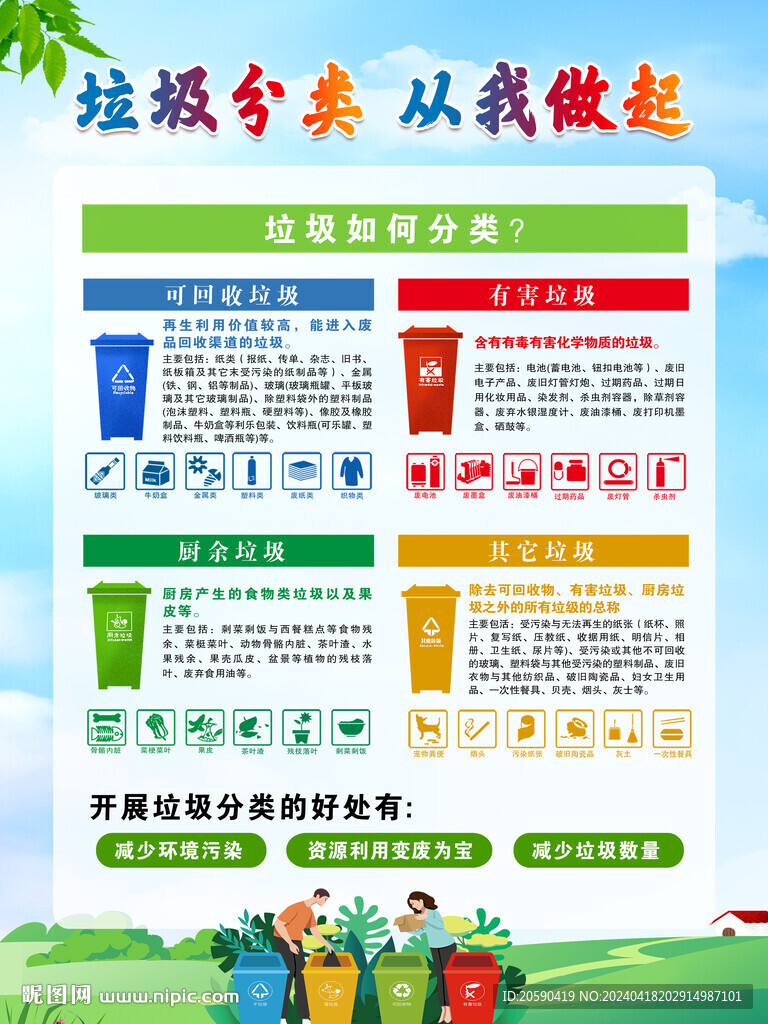 垃圾分類 從我做起