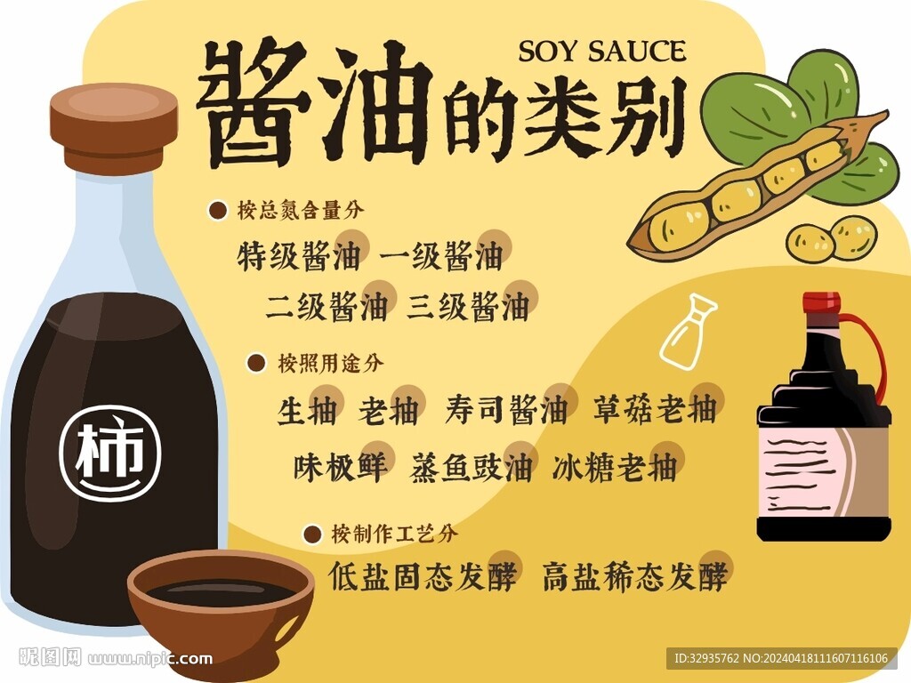 醬油的分類