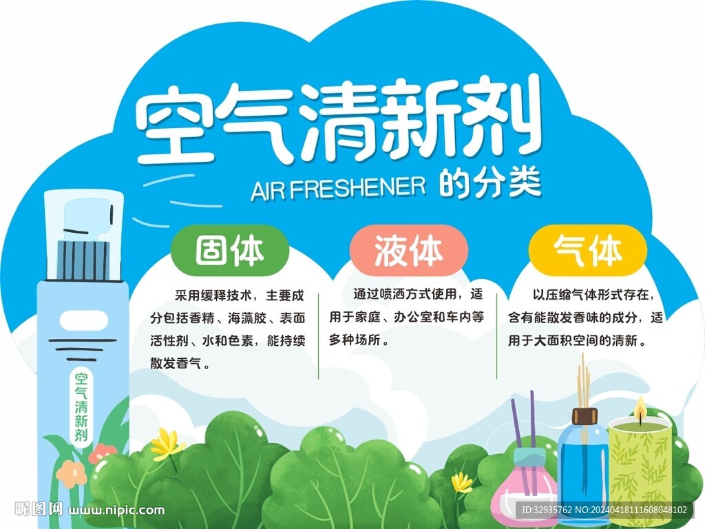 空氣清新劑的分類