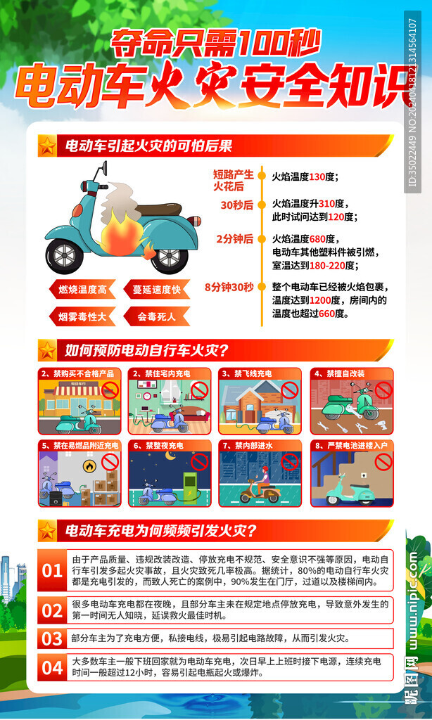 電動車安全防火知識