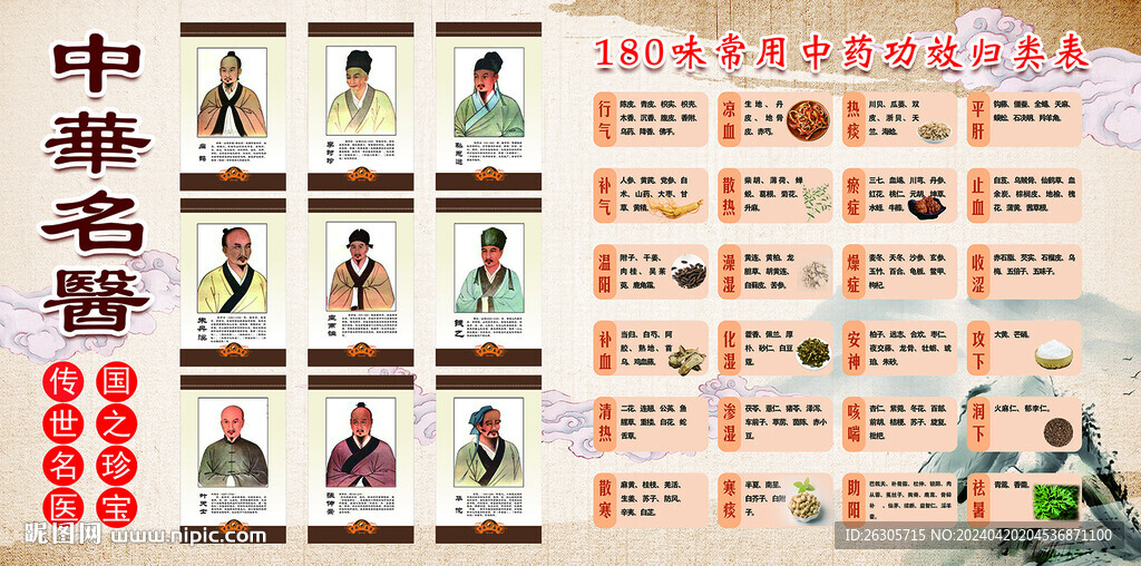 180味常用中藥