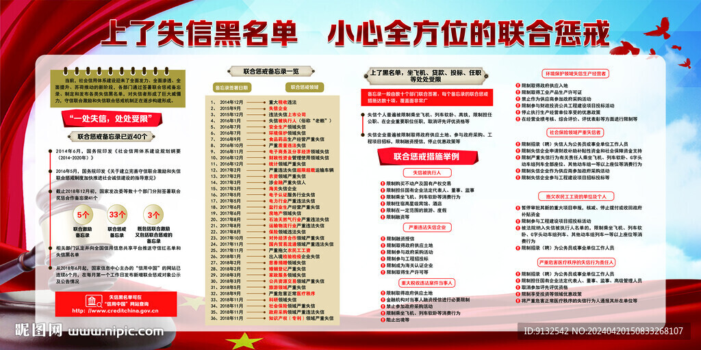 社會信用體系建設(shè)宣傳欄