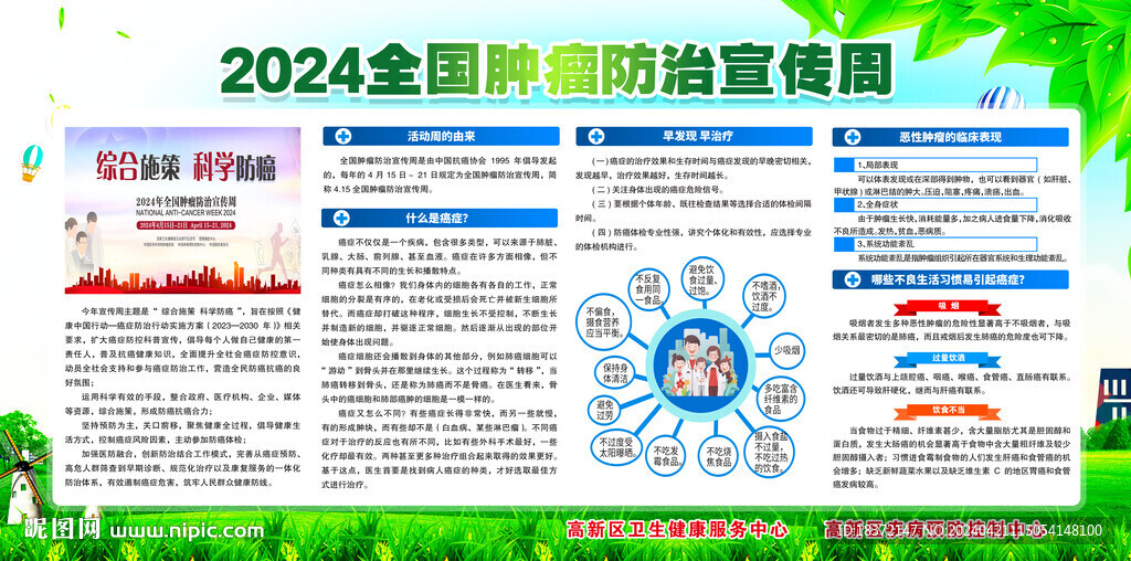 2024腫瘤防治綜合施策科學防