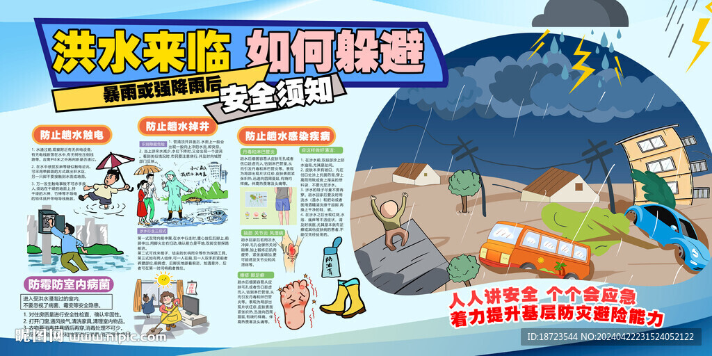 洪水來臨 如何躲避