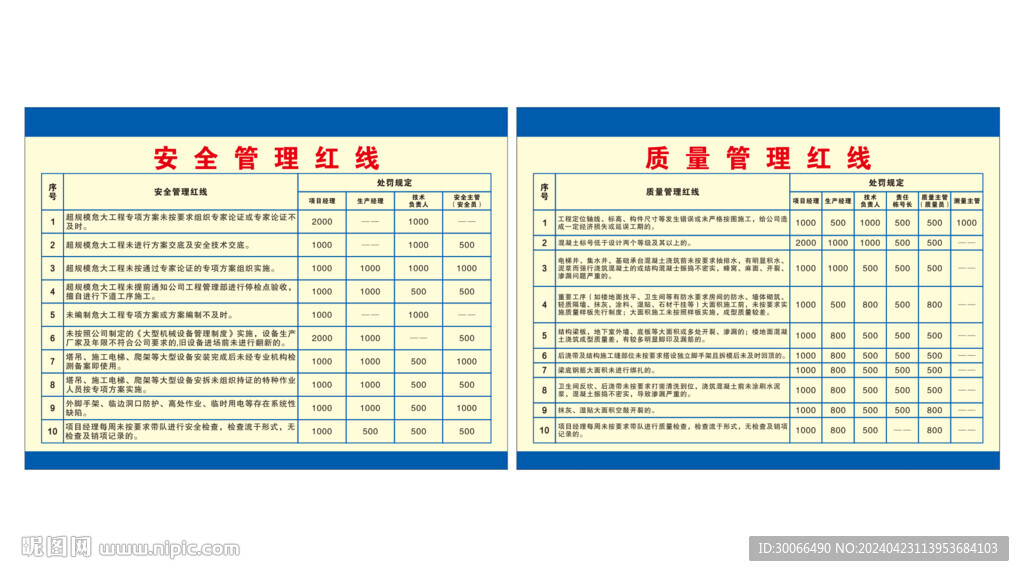 安全質(zhì)量管理紅線