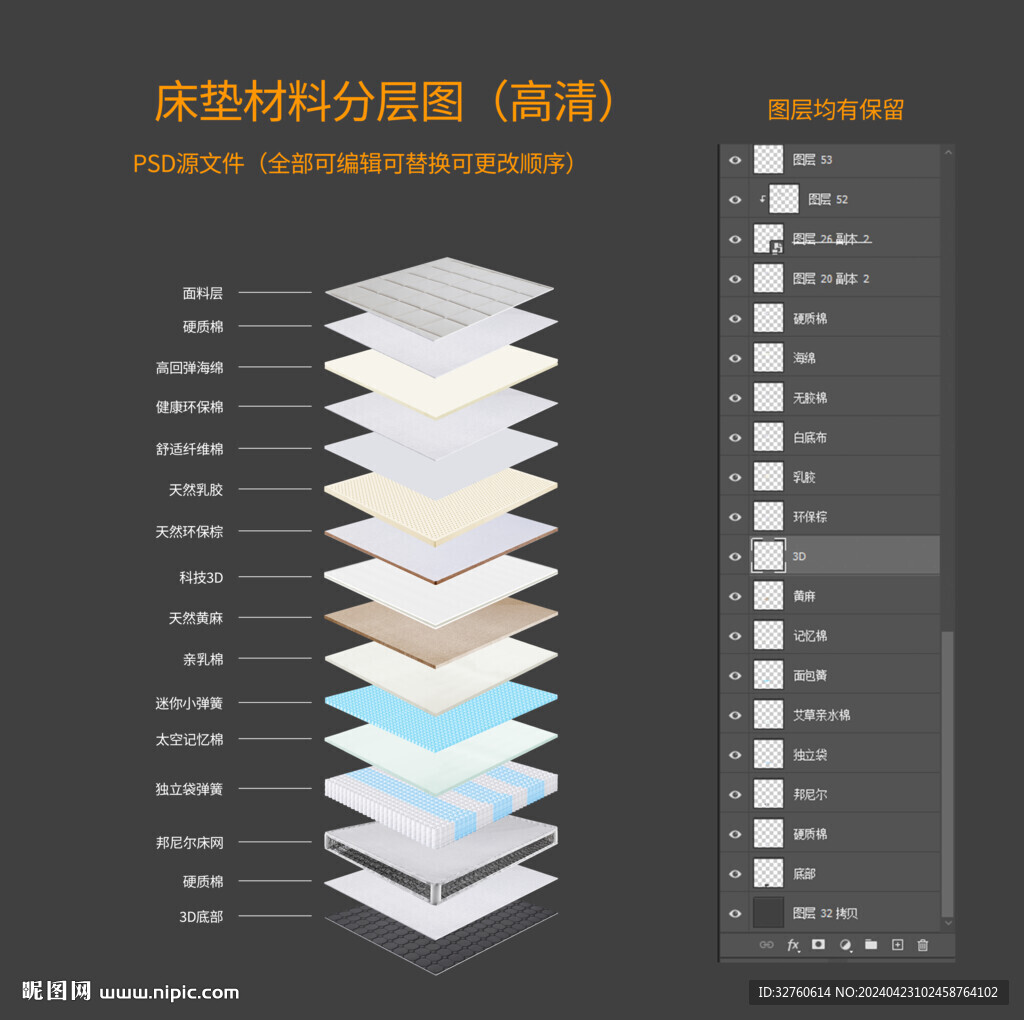 床墊分層圖 材料展示圖 面料圖
