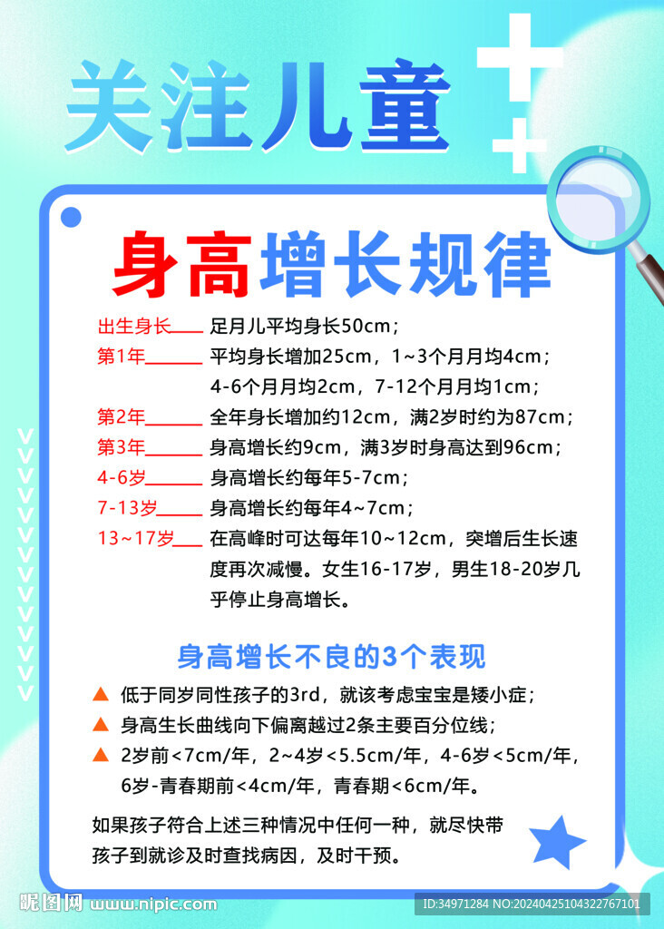 身高增長規(guī)律