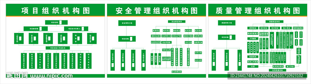 項(xiàng)目組織機(jī)構(gòu)圖