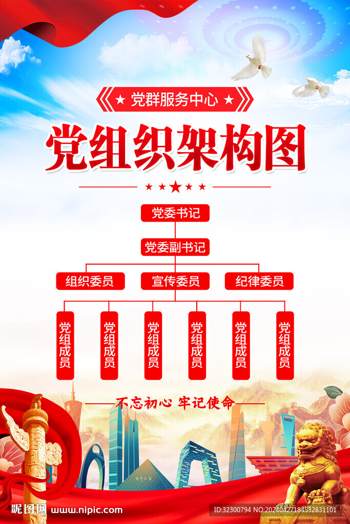 黨組織架構(gòu)圖