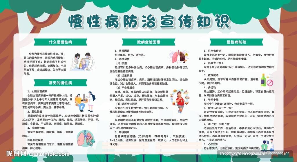 慢性病防治知識宣傳欄