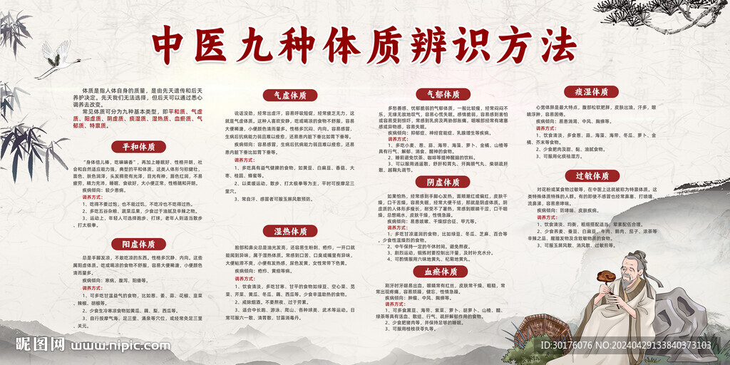 中式中医九种体质辨识方法