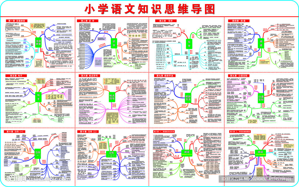 小學語文思維導圖