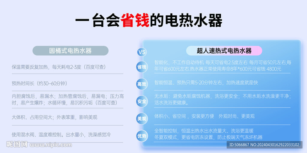 淘寶詳情功能對比電熱水器對比圖