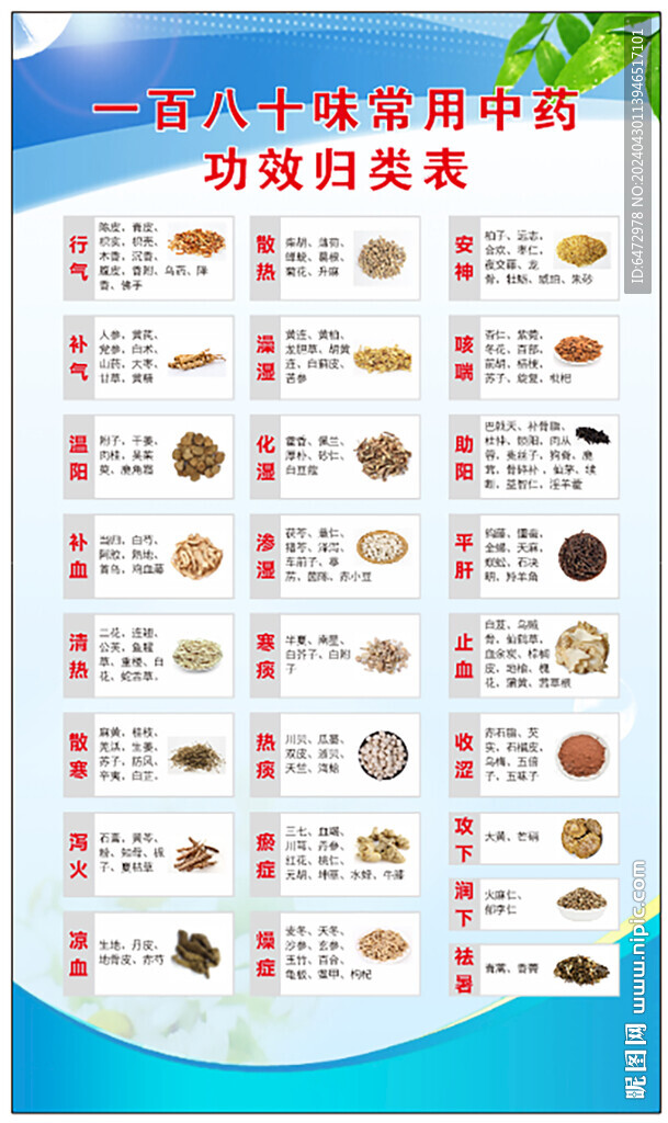 180味常用中藥功效歸類表