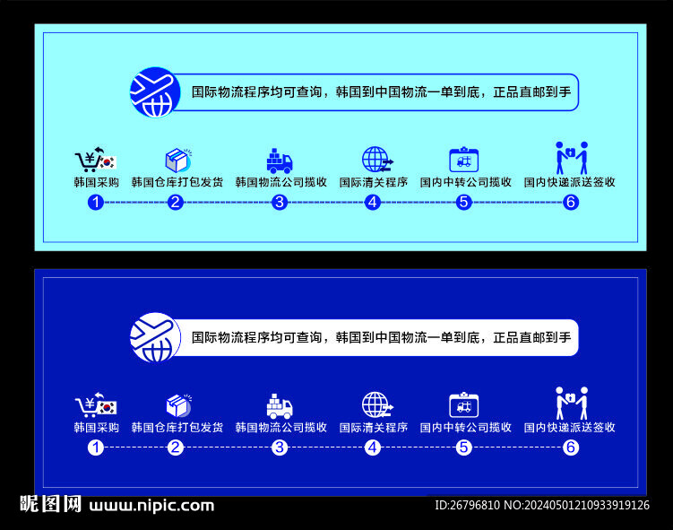 韓國代購