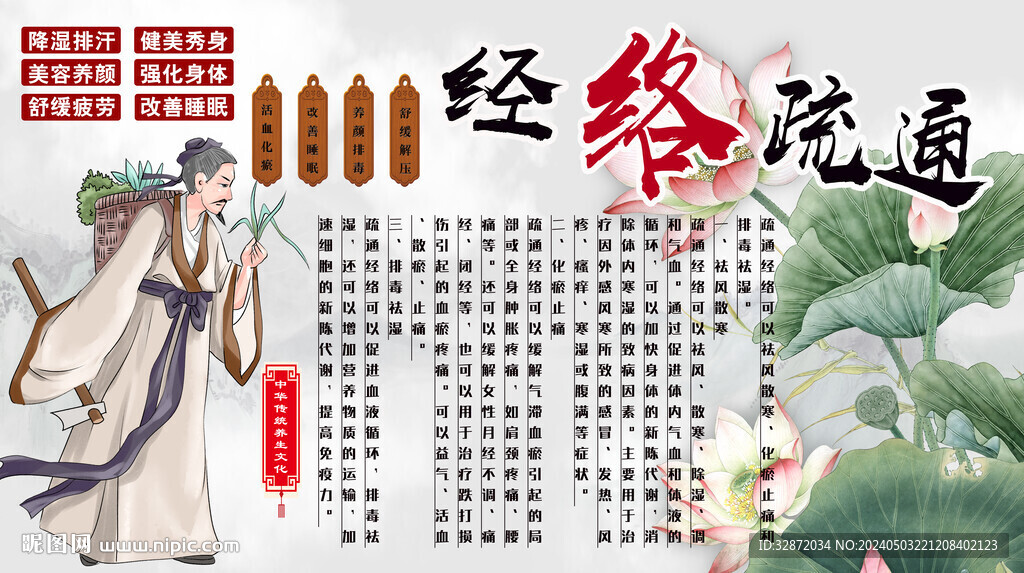 經(jīng)絡(luò)疏通背景墻