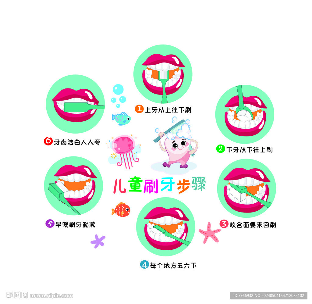口腔醫院兒童刷牙法