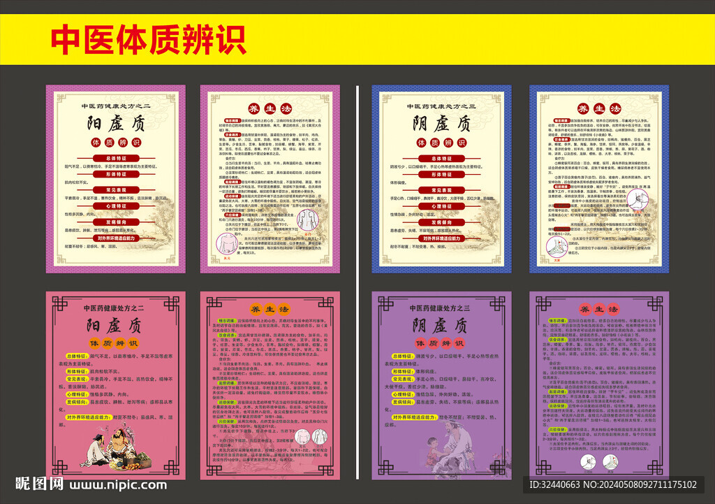 中醫(yī)體質辨識