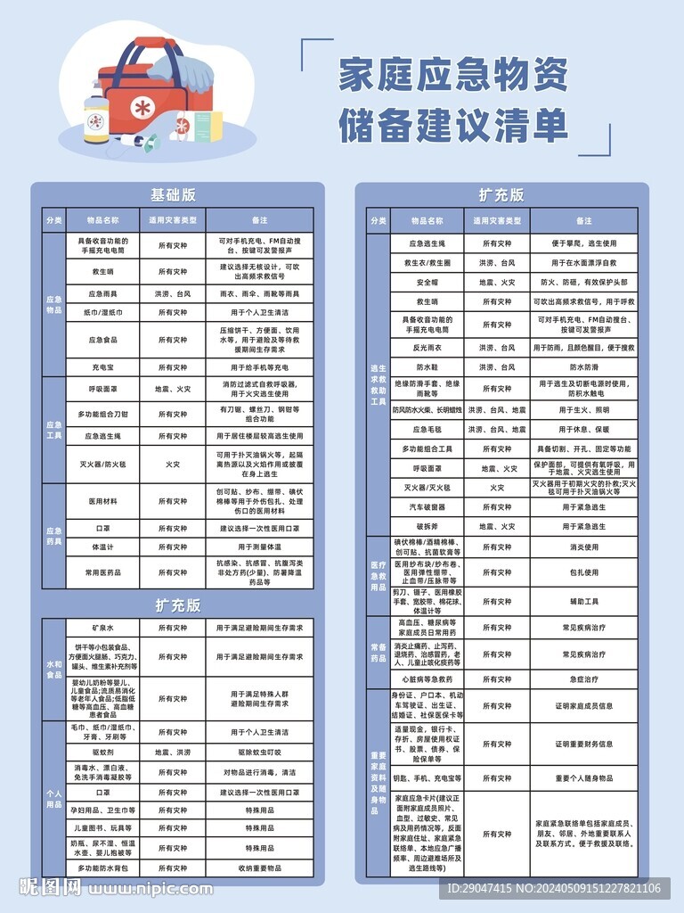 家庭物資儲備清單