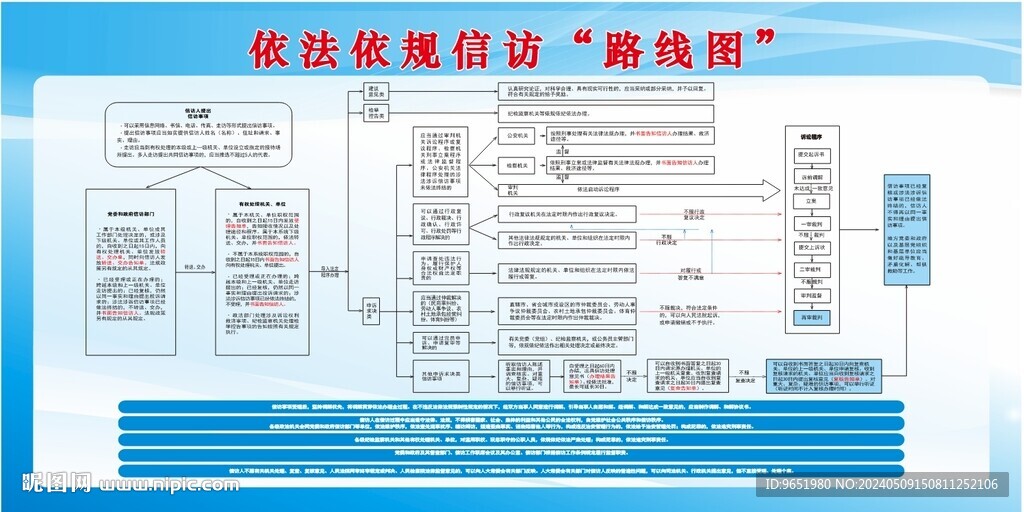 依法依規信訪路線圖