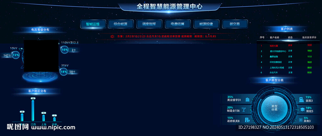 科技感大數據可視化智能界面全套
