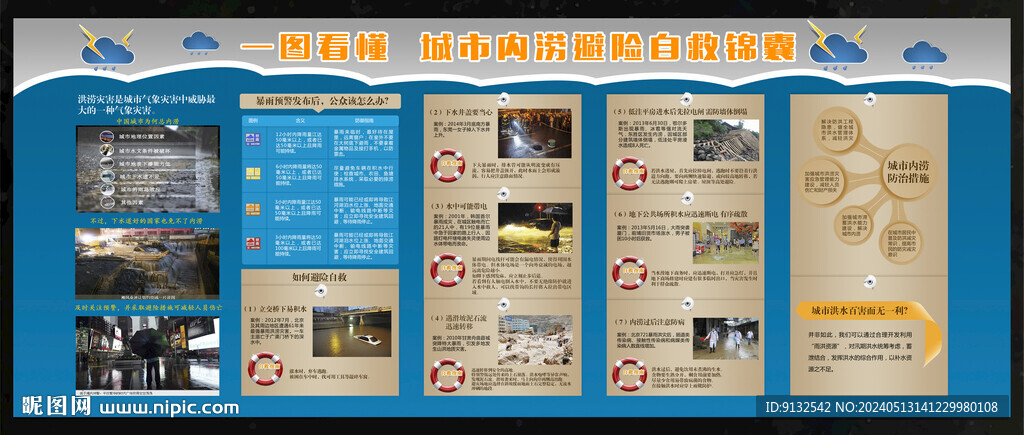 一圖看懂 城市內(nèi)澇避險自救錦囊
