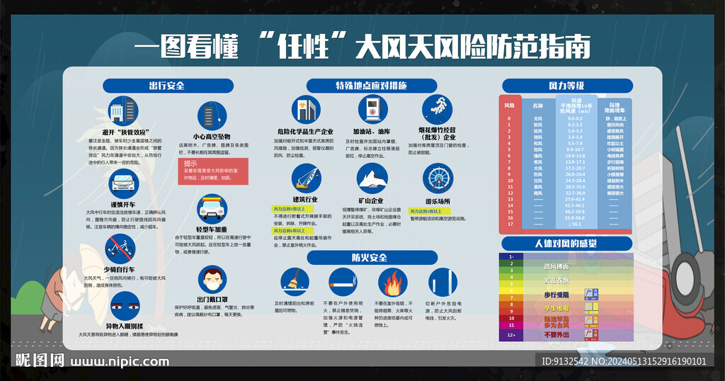 大風(fēng)天風(fēng)險(xiǎn)防范指南