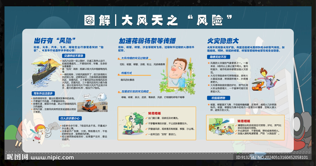 圖解大風(fēng)天之風(fēng)險(xiǎn)