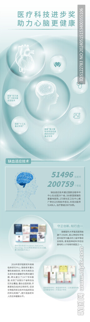 醫療心腦血管疾病科普宣講微信