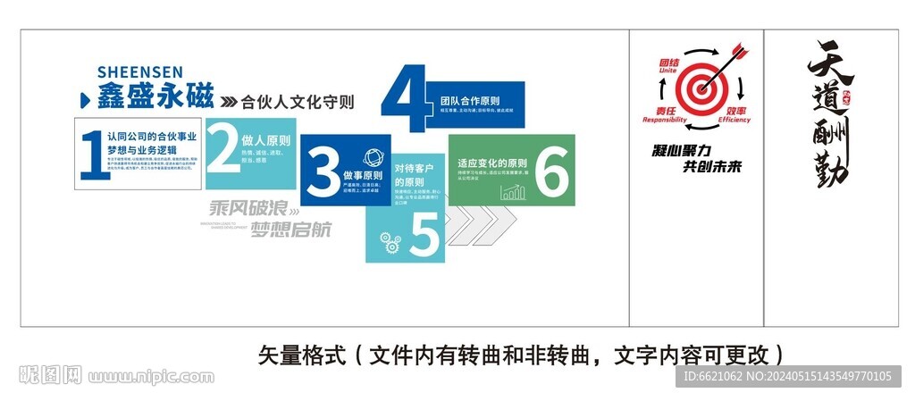 合伙人制度企業文化墻