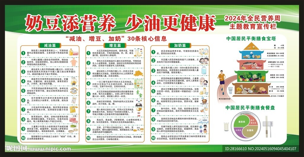 全民營養周