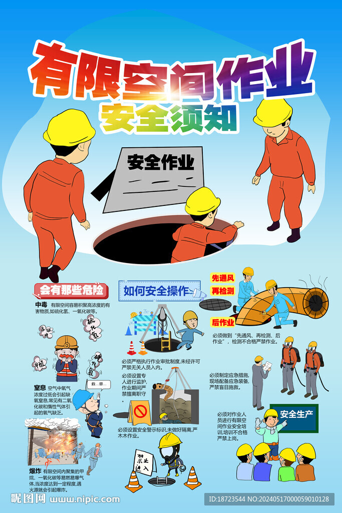 有限空間作業(yè)安全須知