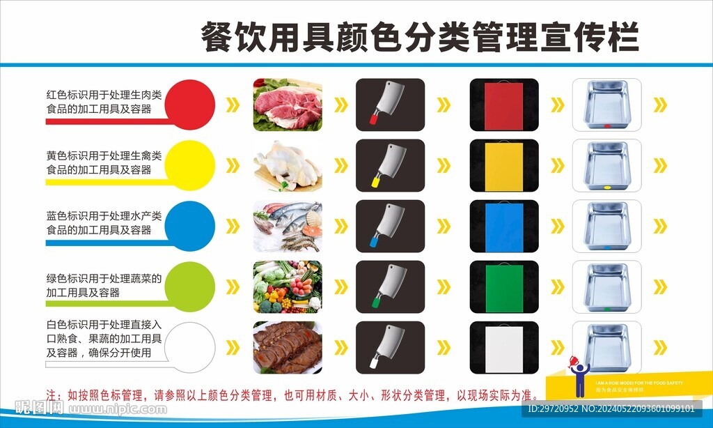 餐飲顏色管理