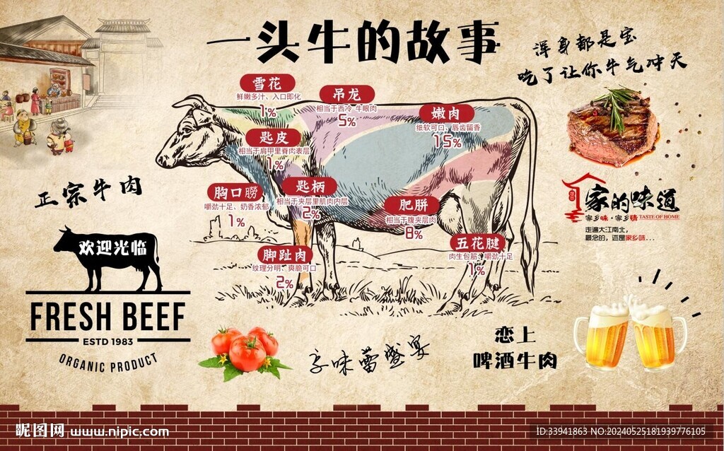 牛肉火鍋 一頭牛的故事
