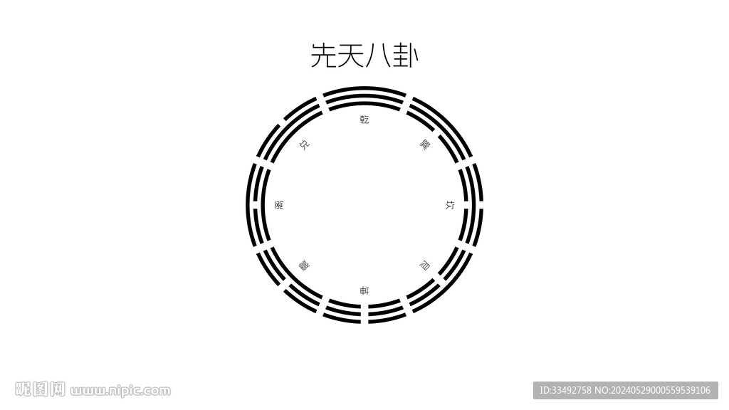 先天八卦