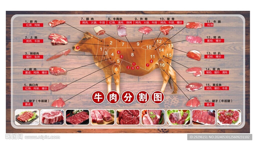 牛肉分割圖