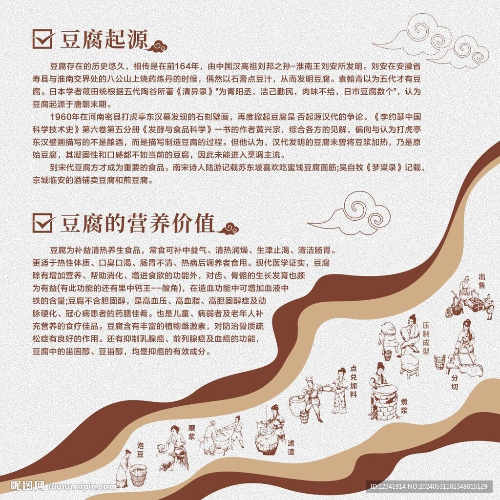 豆腐起源