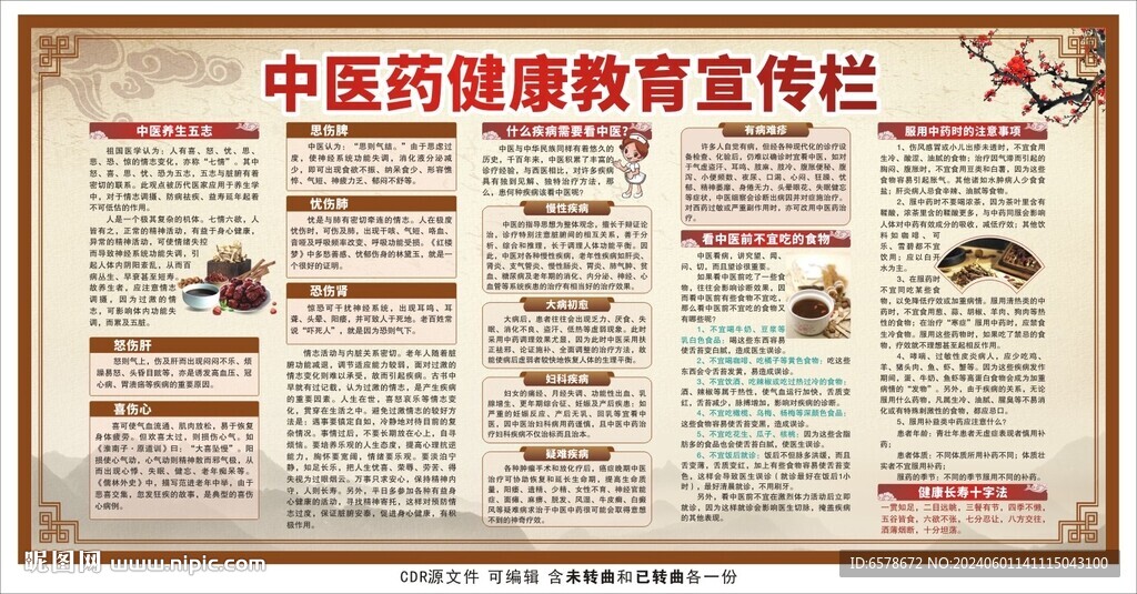 中醫健康教育宣傳欄
