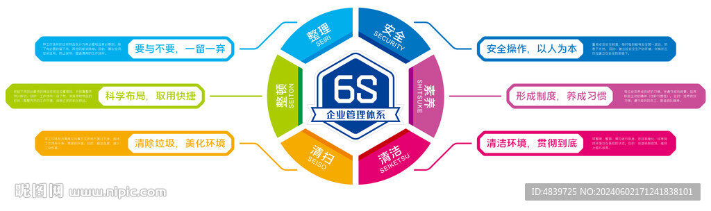 6S企業(yè)管理體系