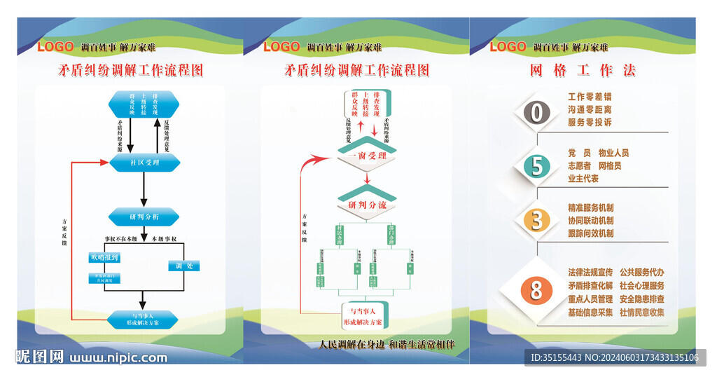 矛盾糾紛調(diào)解機制