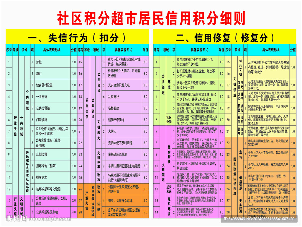 積分超市