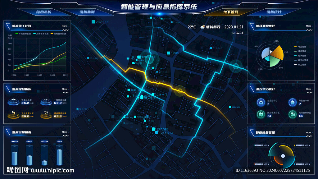 智能管理與應(yīng)急指揮可視化大屏