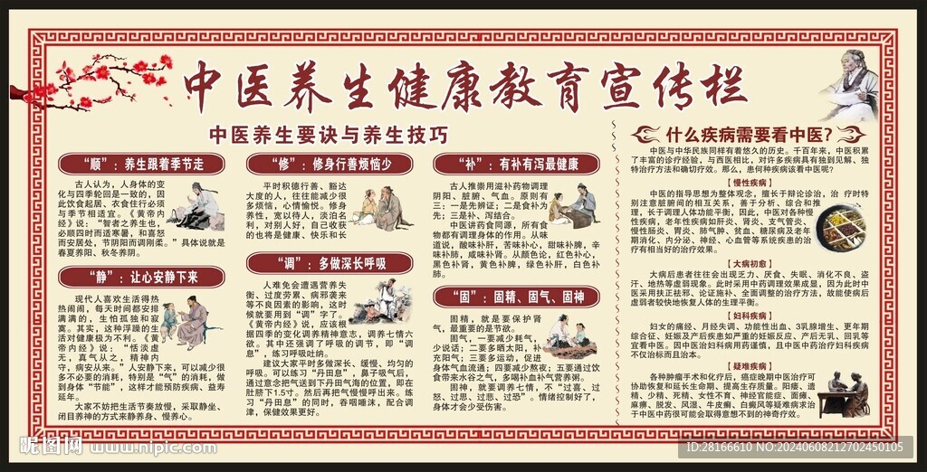 中醫(yī)健康教育宣傳欄