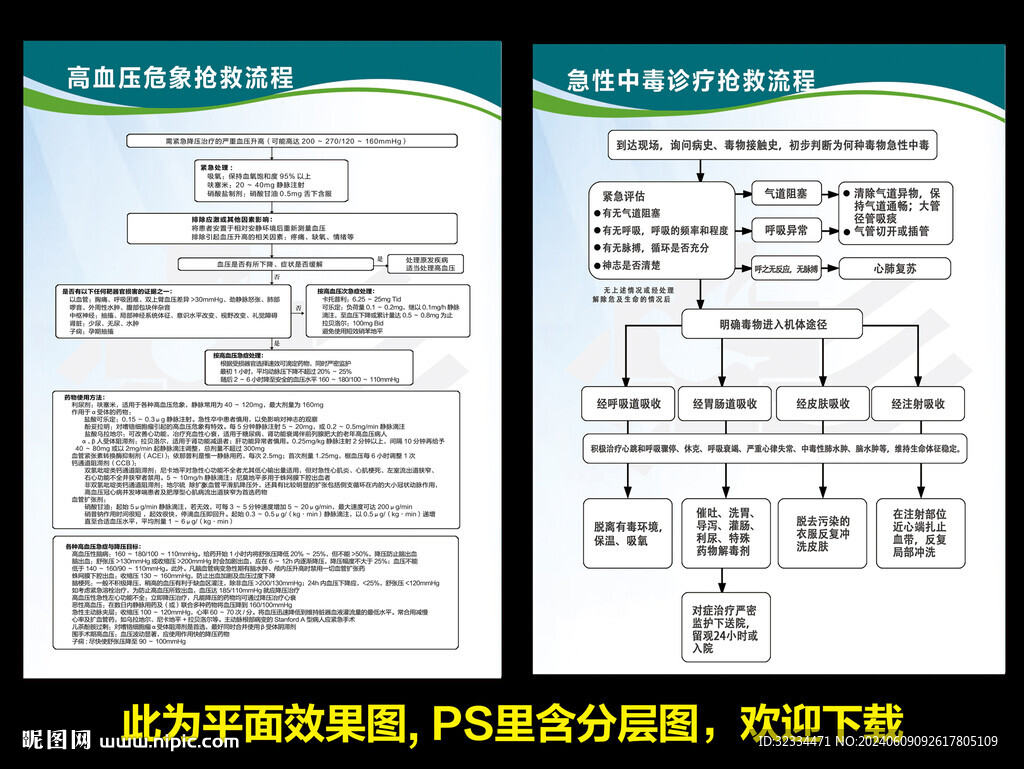 搶救流程