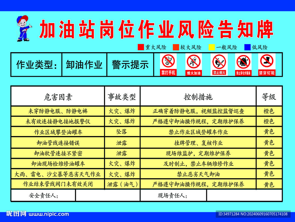 加油站崗位作業風險告知牌
